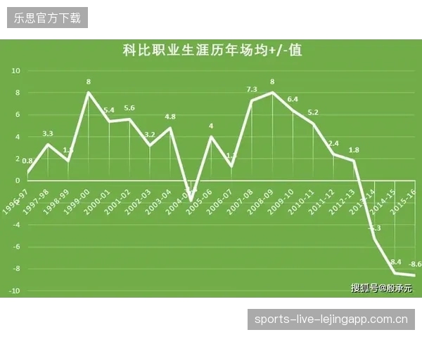 NBA球队体能周期化与恢复表：助力球员巅峰状态的秘密武器
